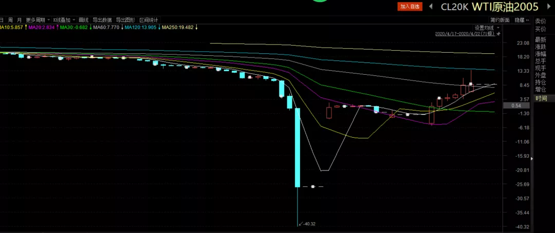 国家发改委：今年7350亿元中央预算内投资已基本落实