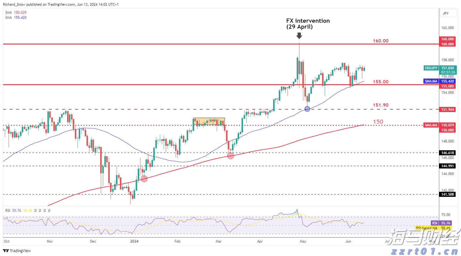 集邦咨询：预计Blackwell将在2025年占据英伟达(NVDA.US)高阶GPU出货的80%以上