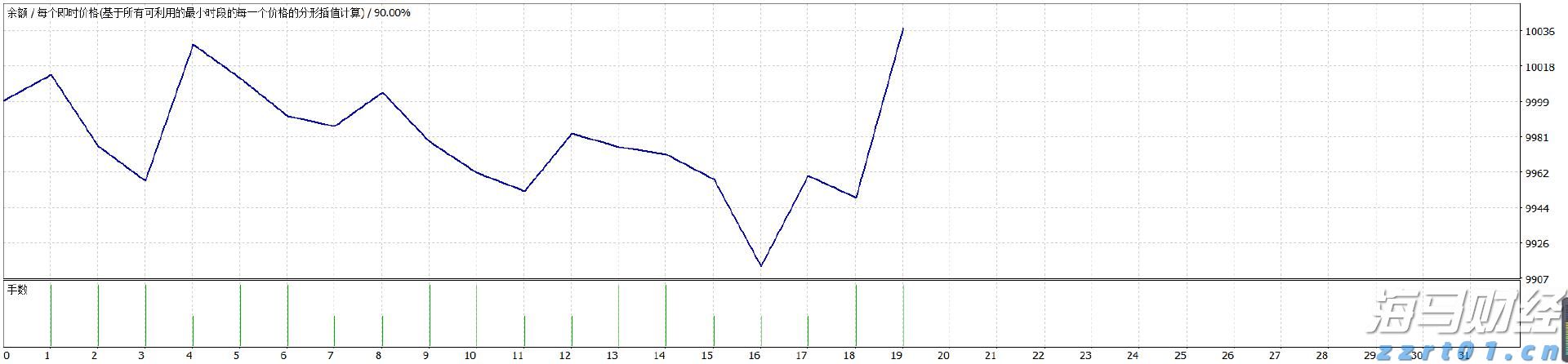 2500亿美元年单砸来！美国LNG生产商股价集体飙涨