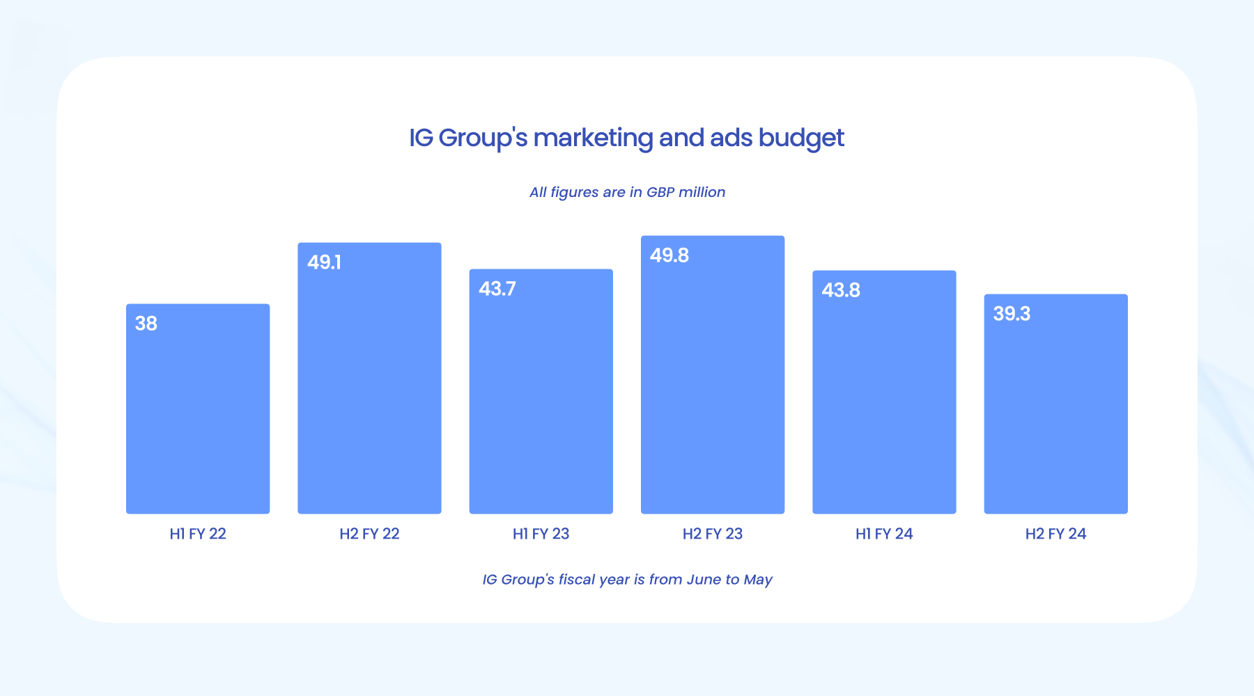 美联储副主席鲍曼表示:支持年内三次降息,可能在9月启动