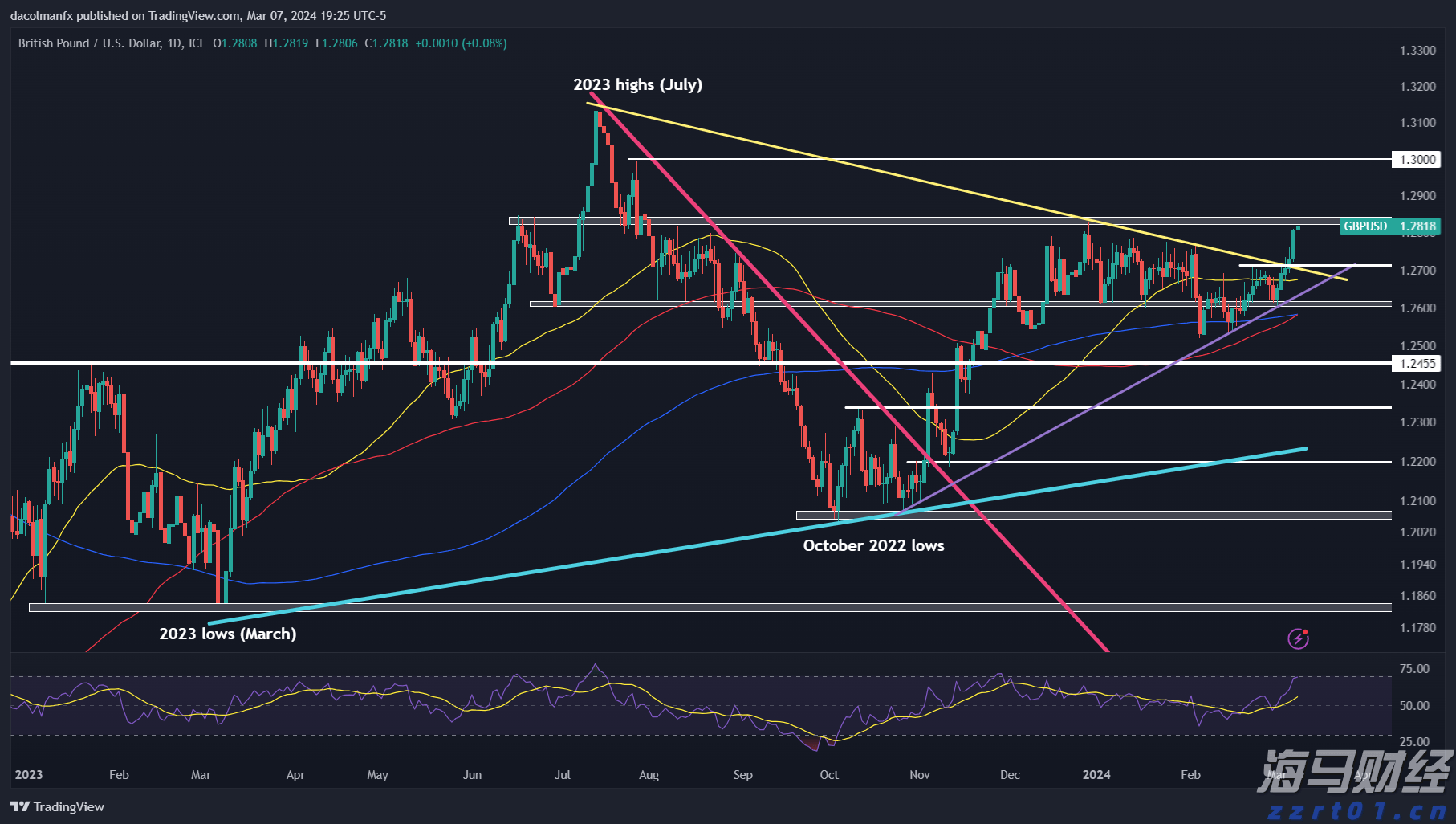 专用号牌分四号段分类管理