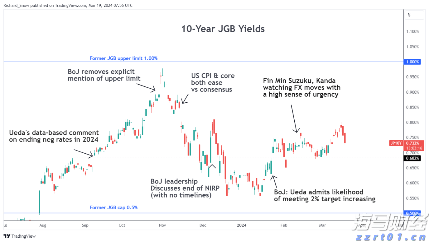 10年期日债首次出现“零成交”，五年期国债拍卖面临全球债市挑战