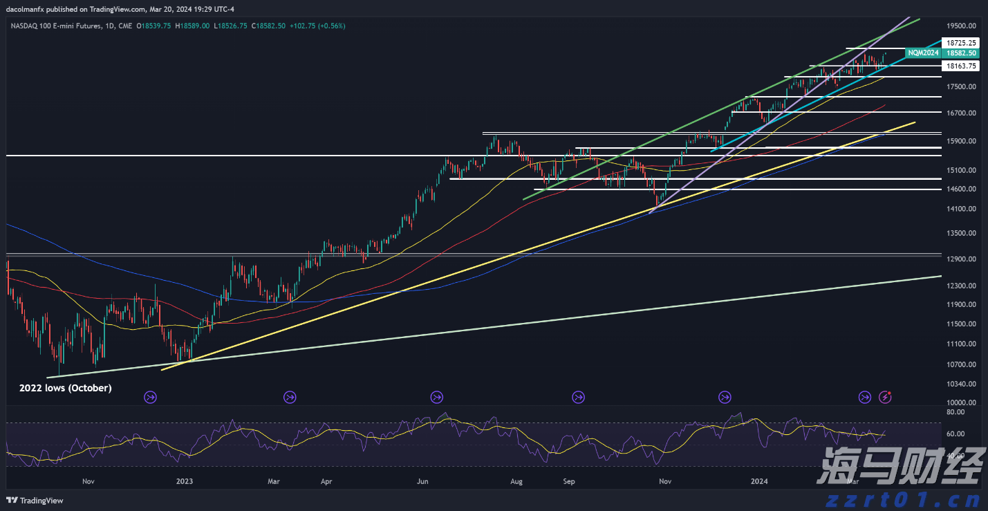  道达尔(TTE.US) Q2利润下降23% 面临油气市场挑战