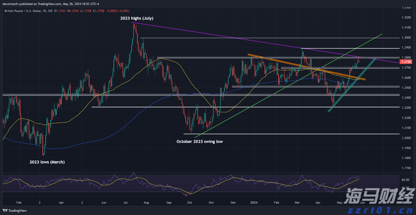 世界黄金协会：央行Q2购金量创三年最低 ETF接棒支撑黄金需求
